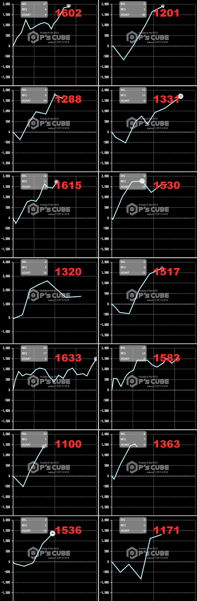 出玉スランプグラフ