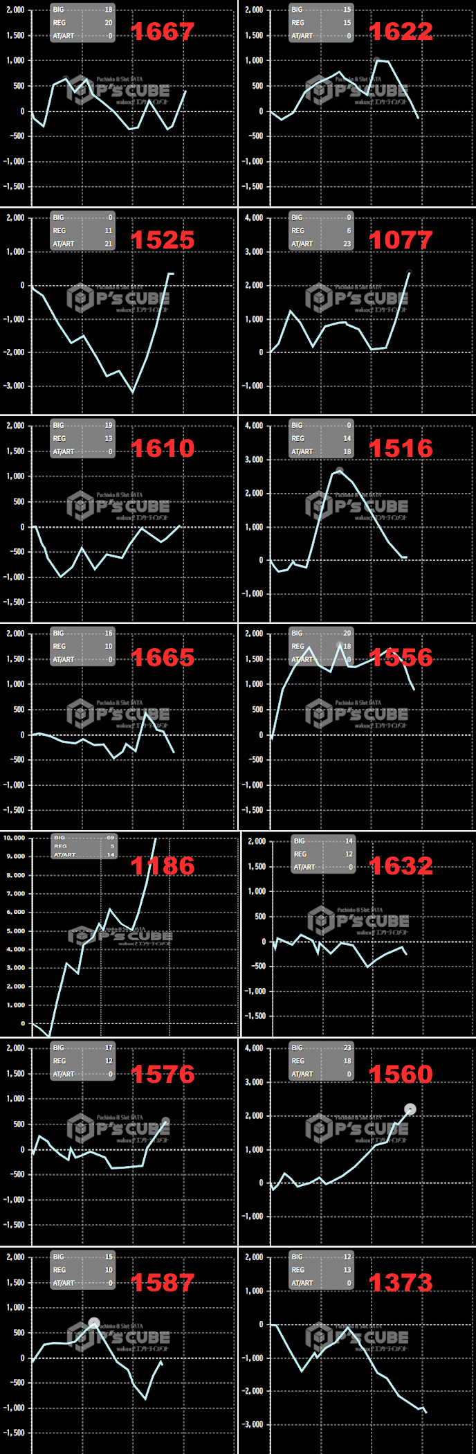 出玉スランプグラフ