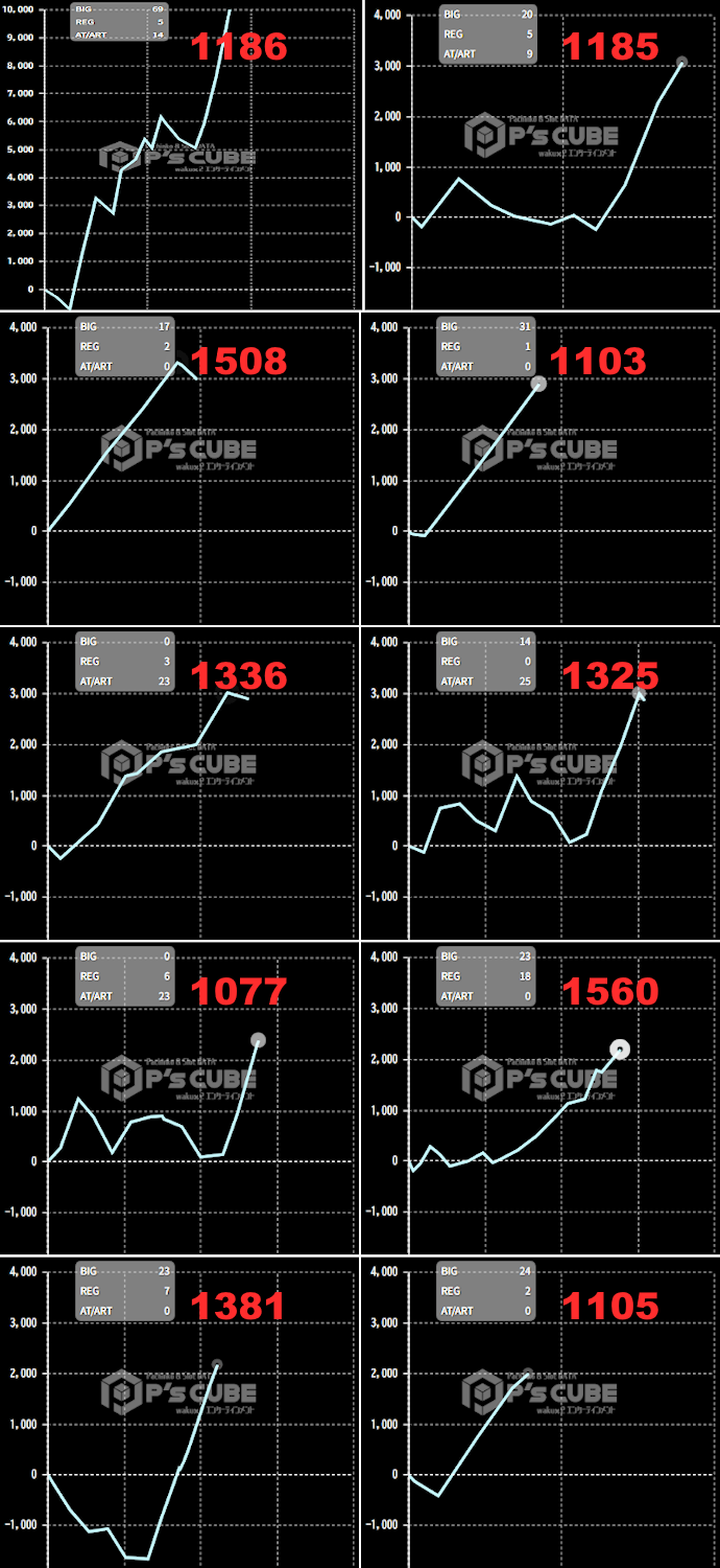 出玉スランプグラフ