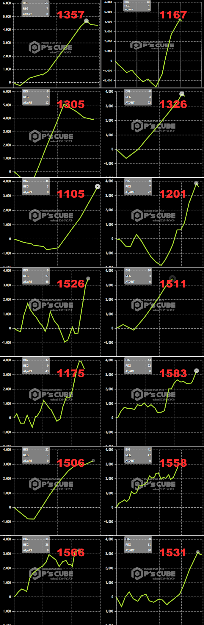 出玉スランプグラフ