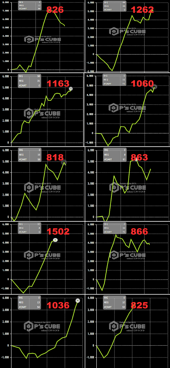 出玉スランプグラフ