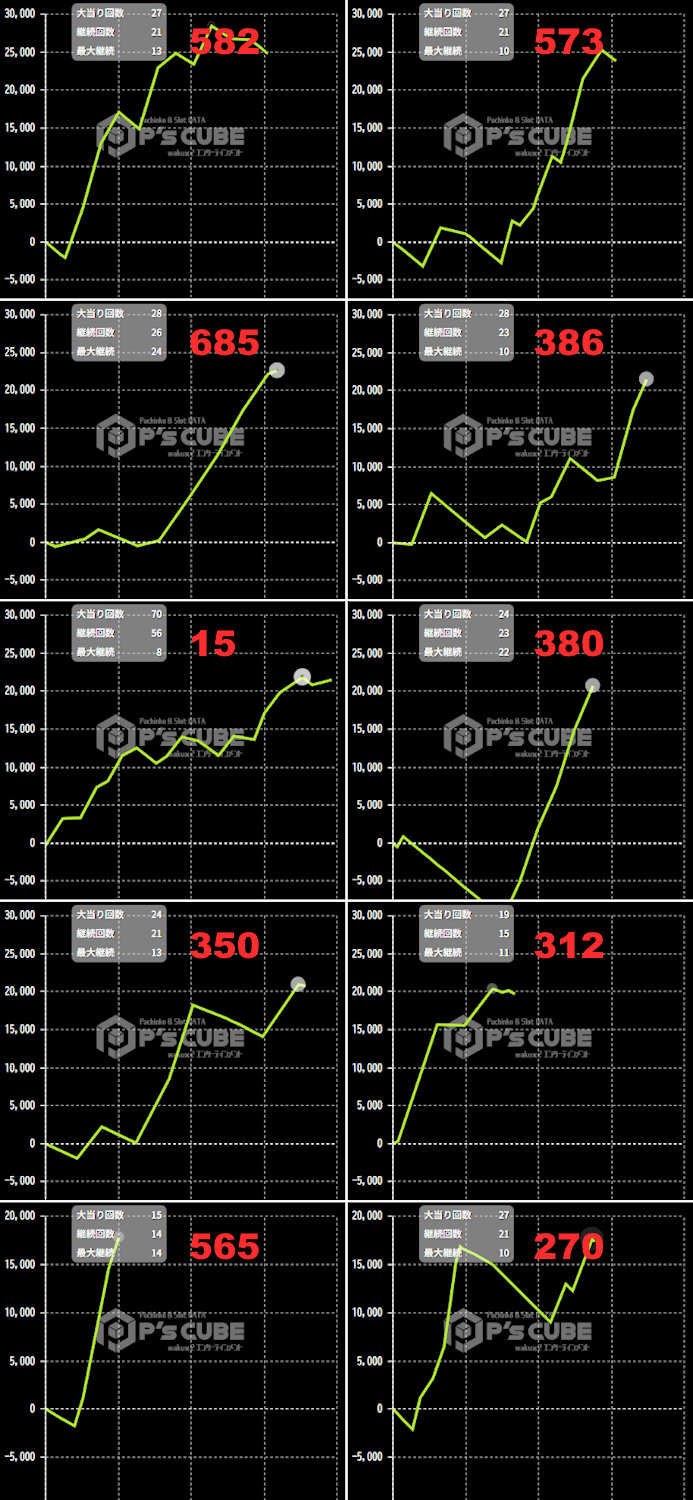 出玉スランプグラフ