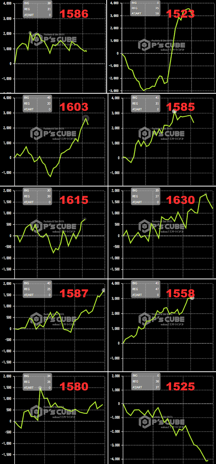 出玉スランプグラフ