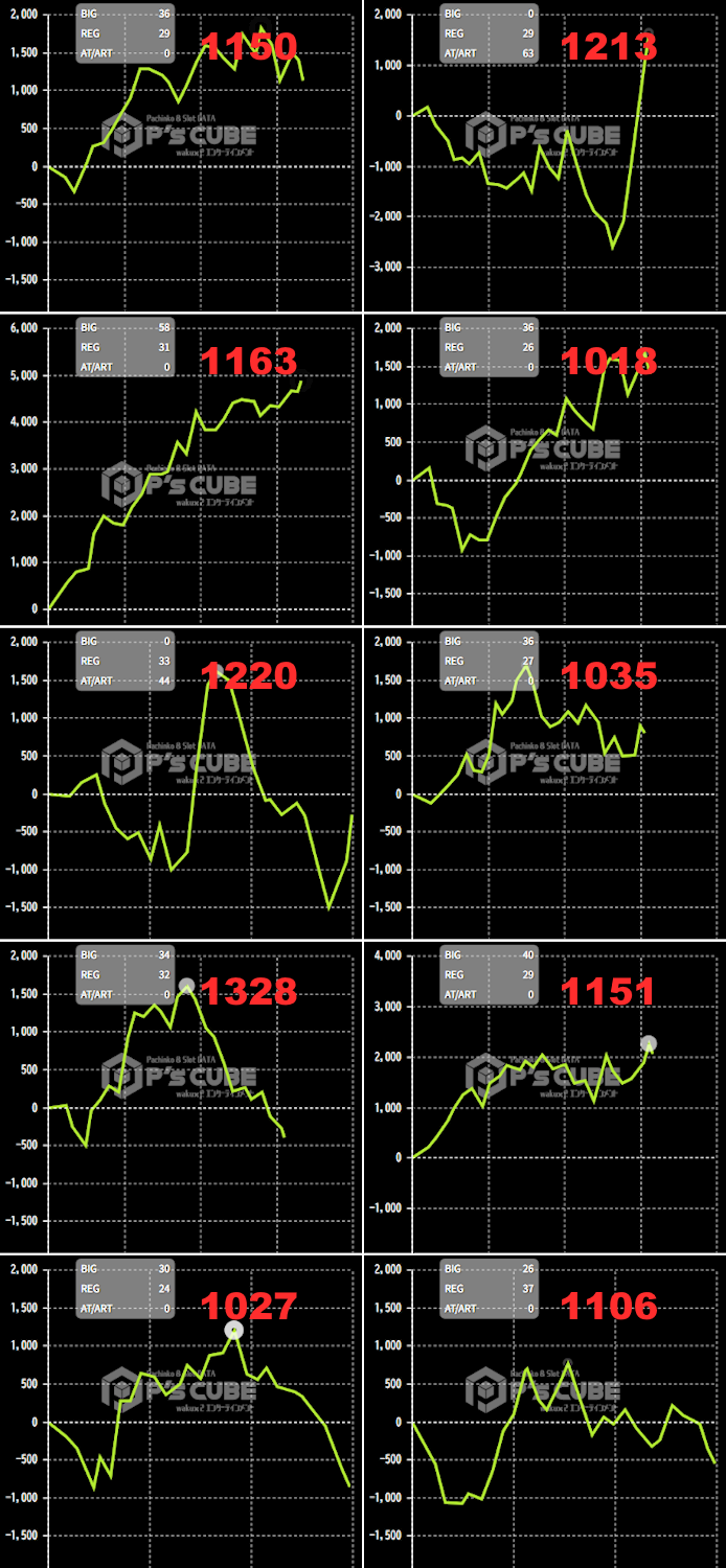 出玉スランプグラフ