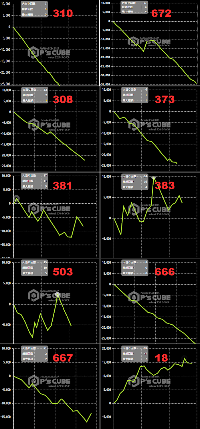 出玉スランプグラフ