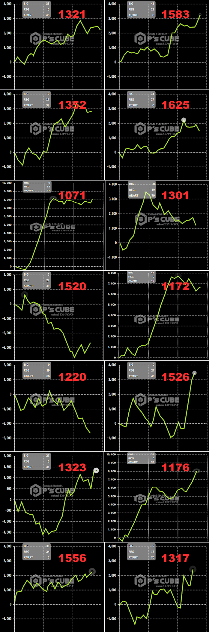 出玉スランプグラフ