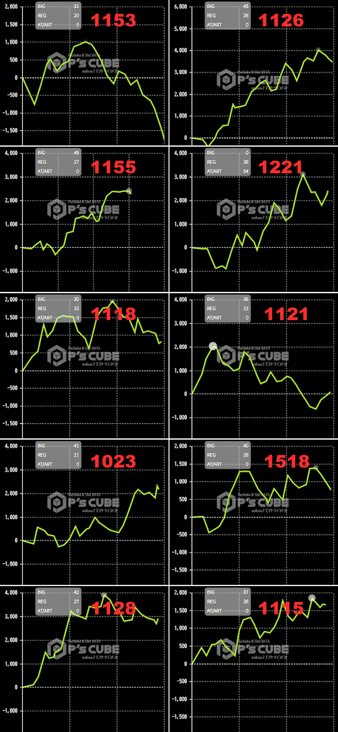 出玉スランプグラフ