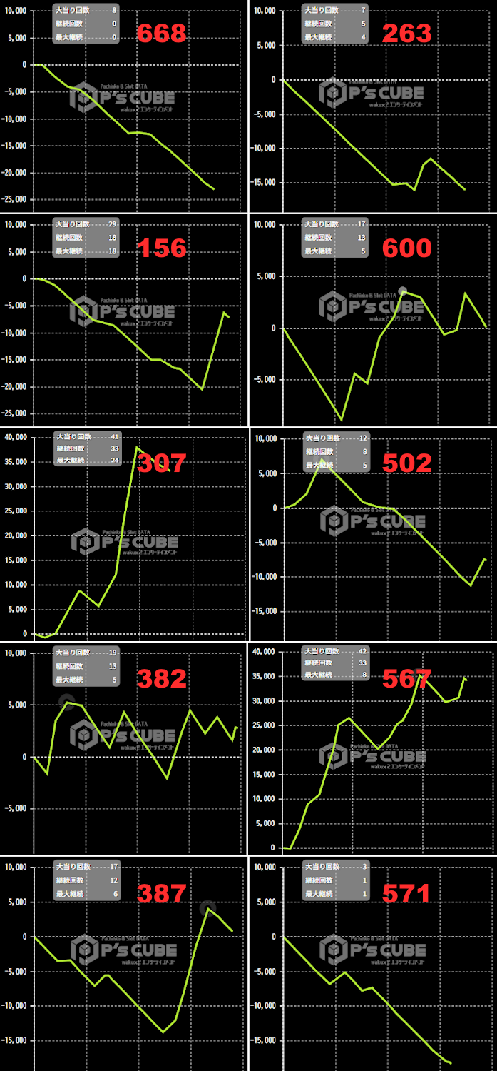 出玉スランプグラフ