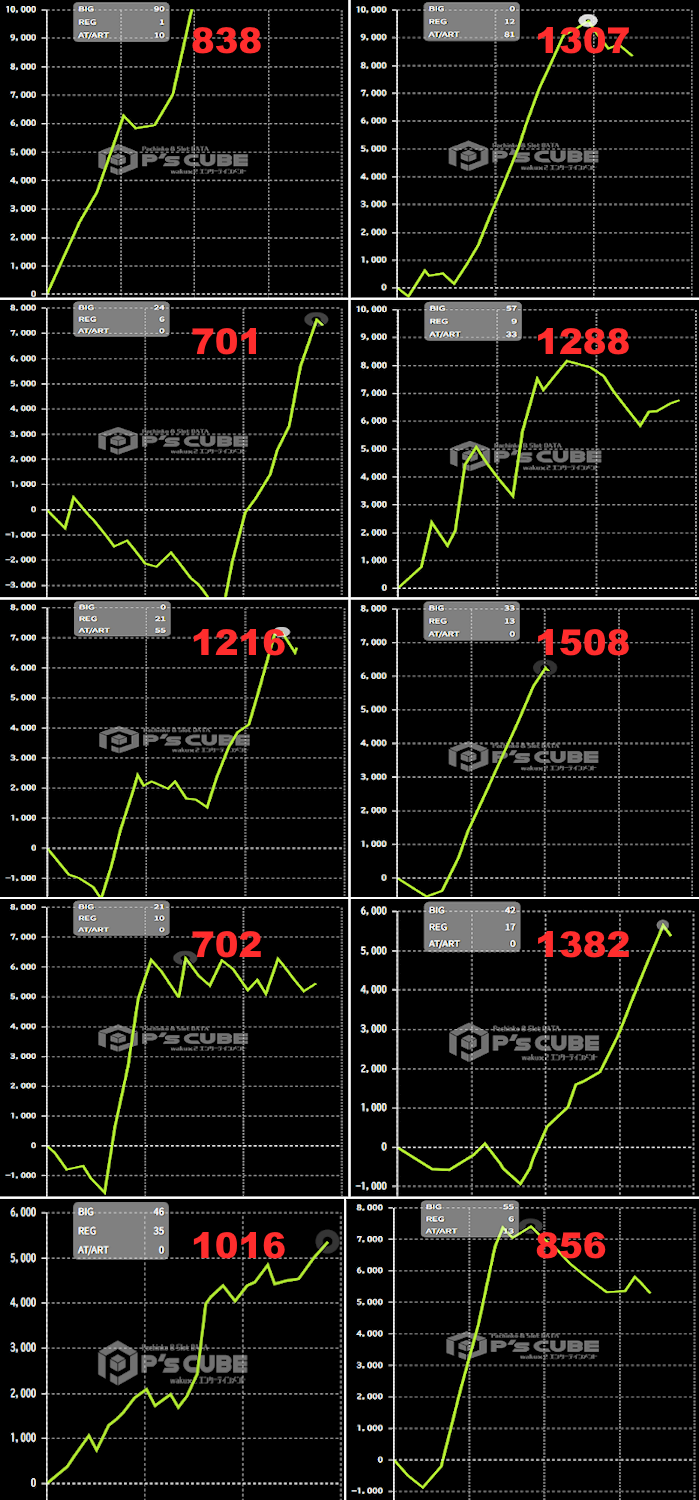 出玉スランプグラフ