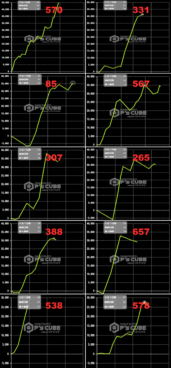 出玉スランプグラフ