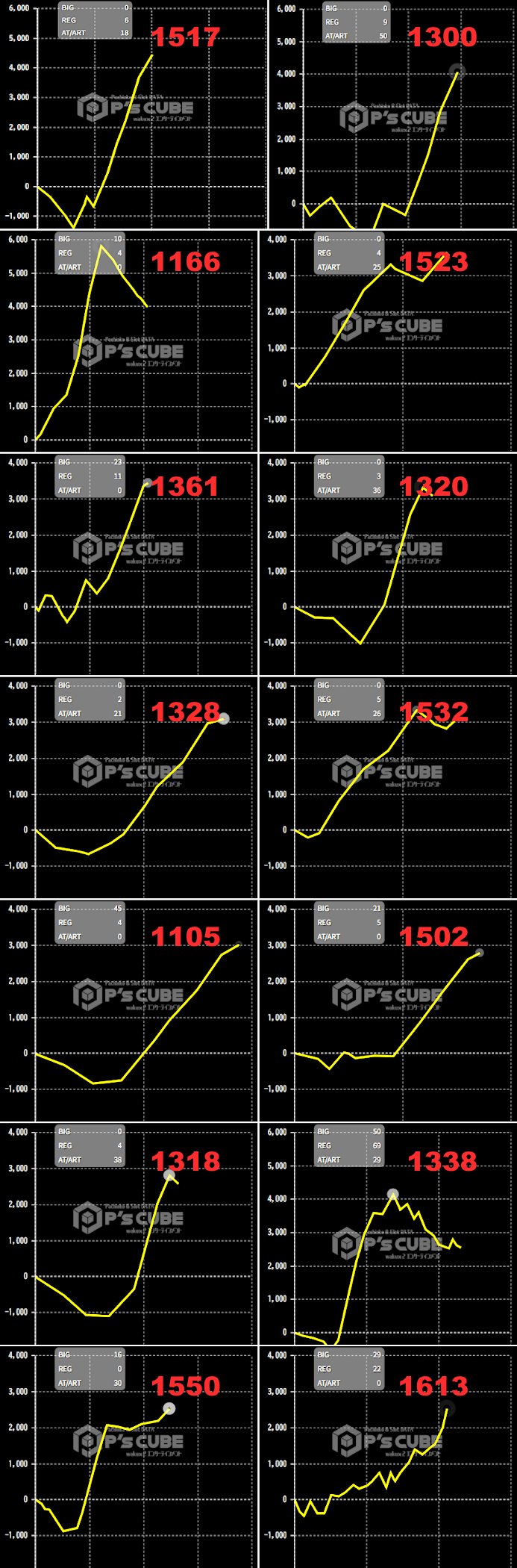 出玉スランプグラフ