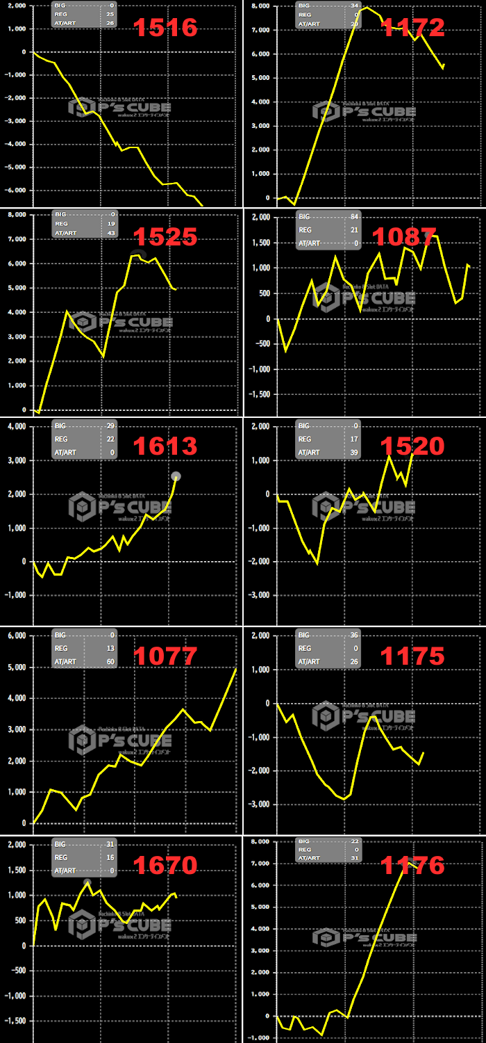 出玉スランプグラフ