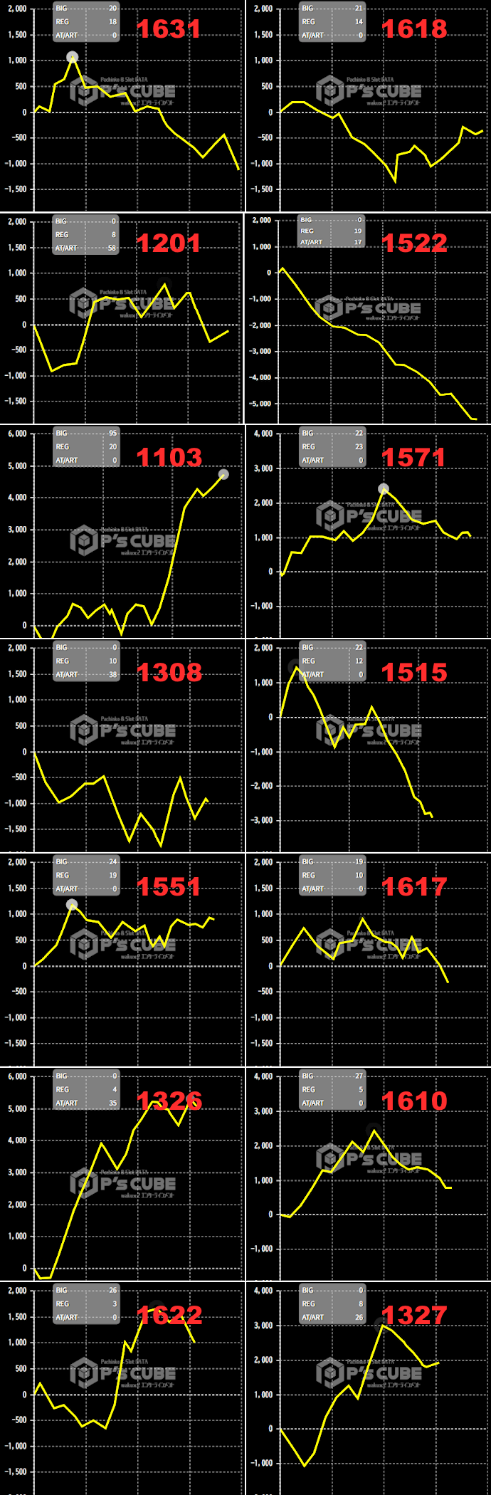 出玉スランプグラフ