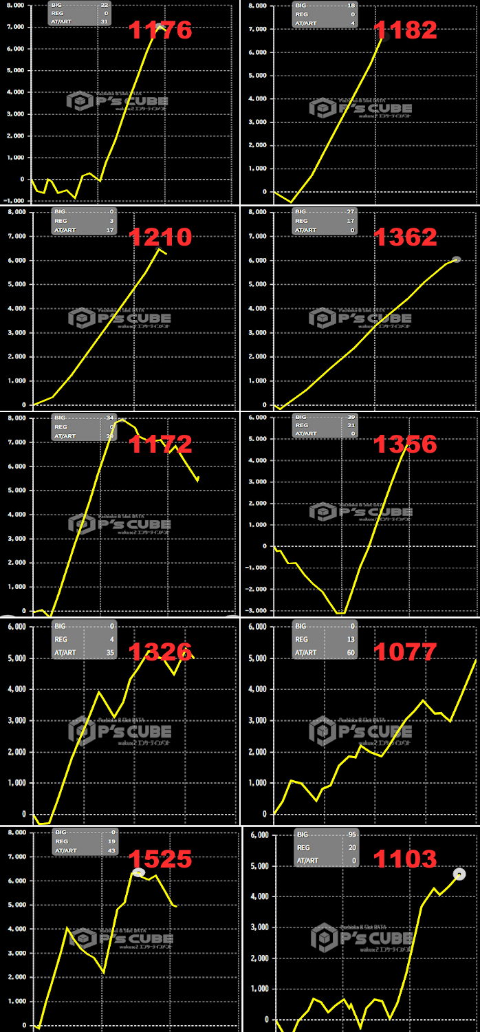 出玉スランプグラフ