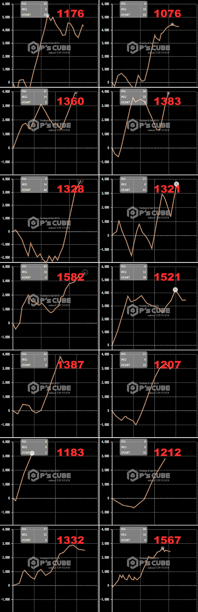 出玉スランプグラフ