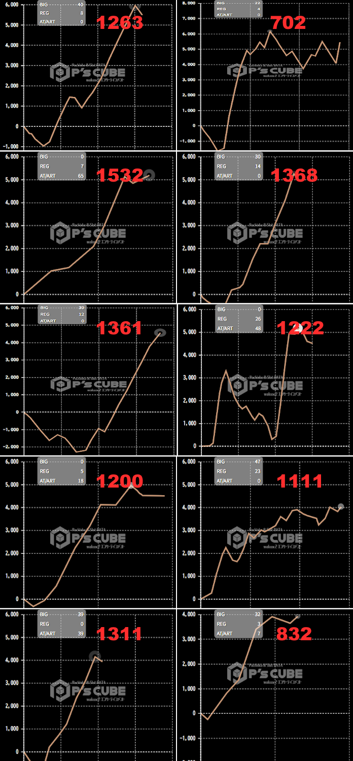 出玉スランプグラフ