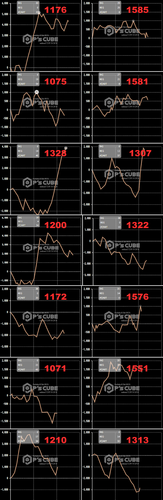 出玉スランプグラフ