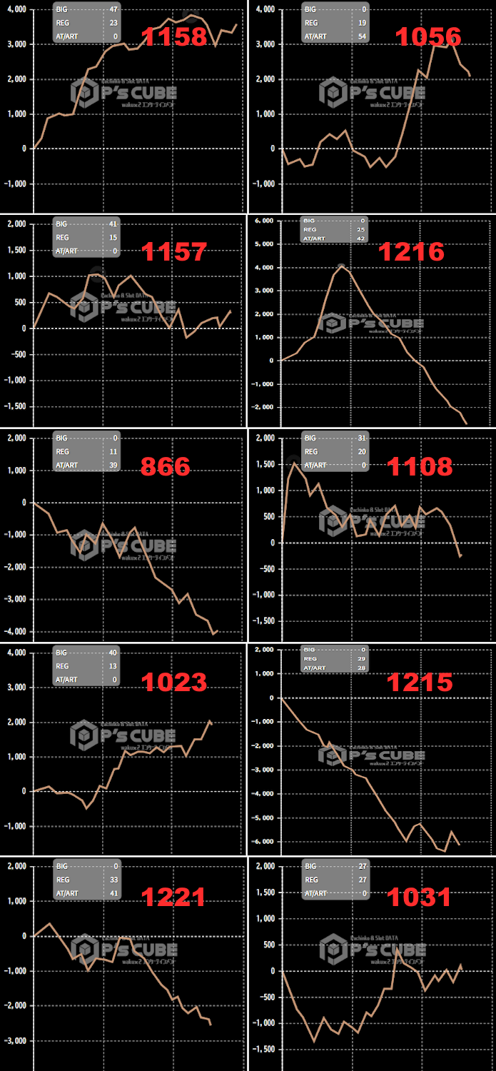 出玉スランプグラフ