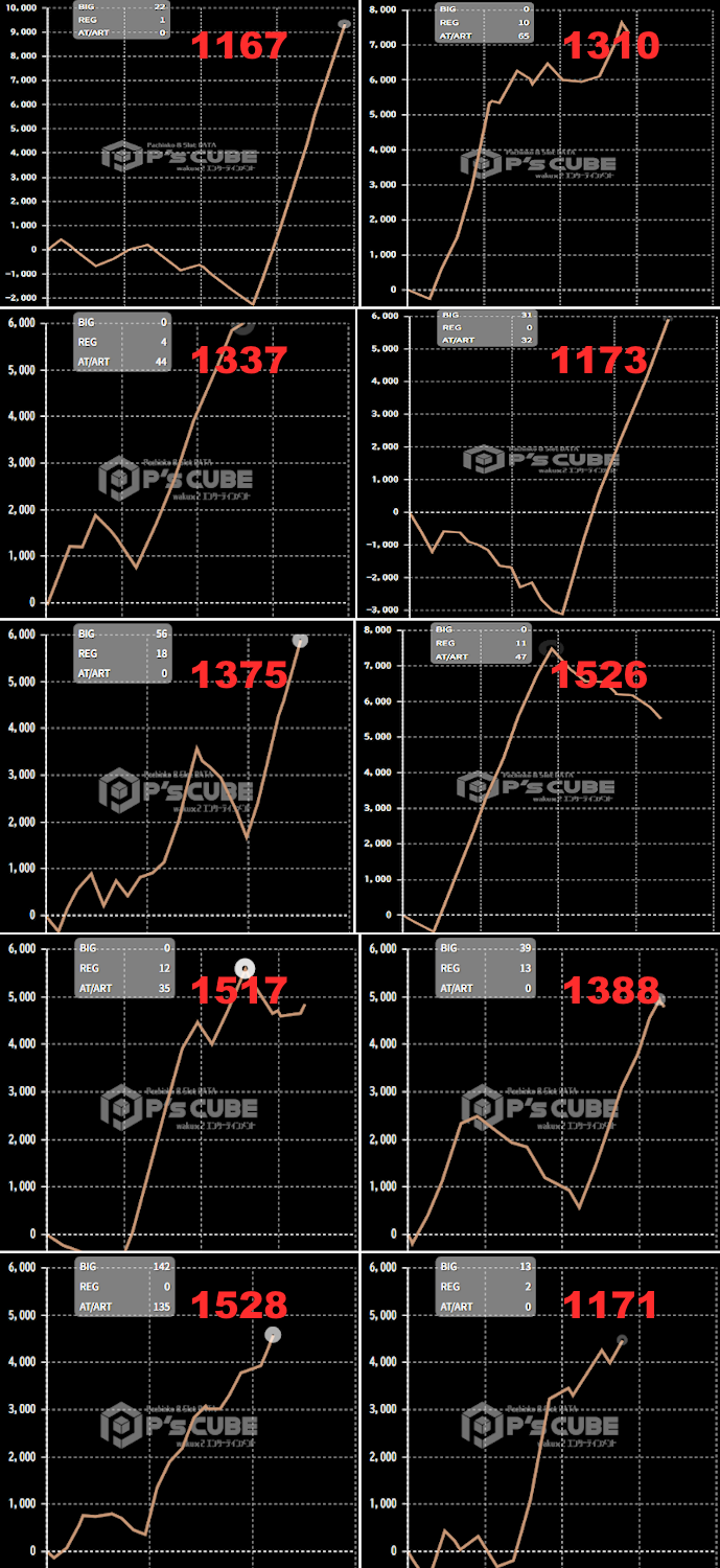 出玉スランプグラフ