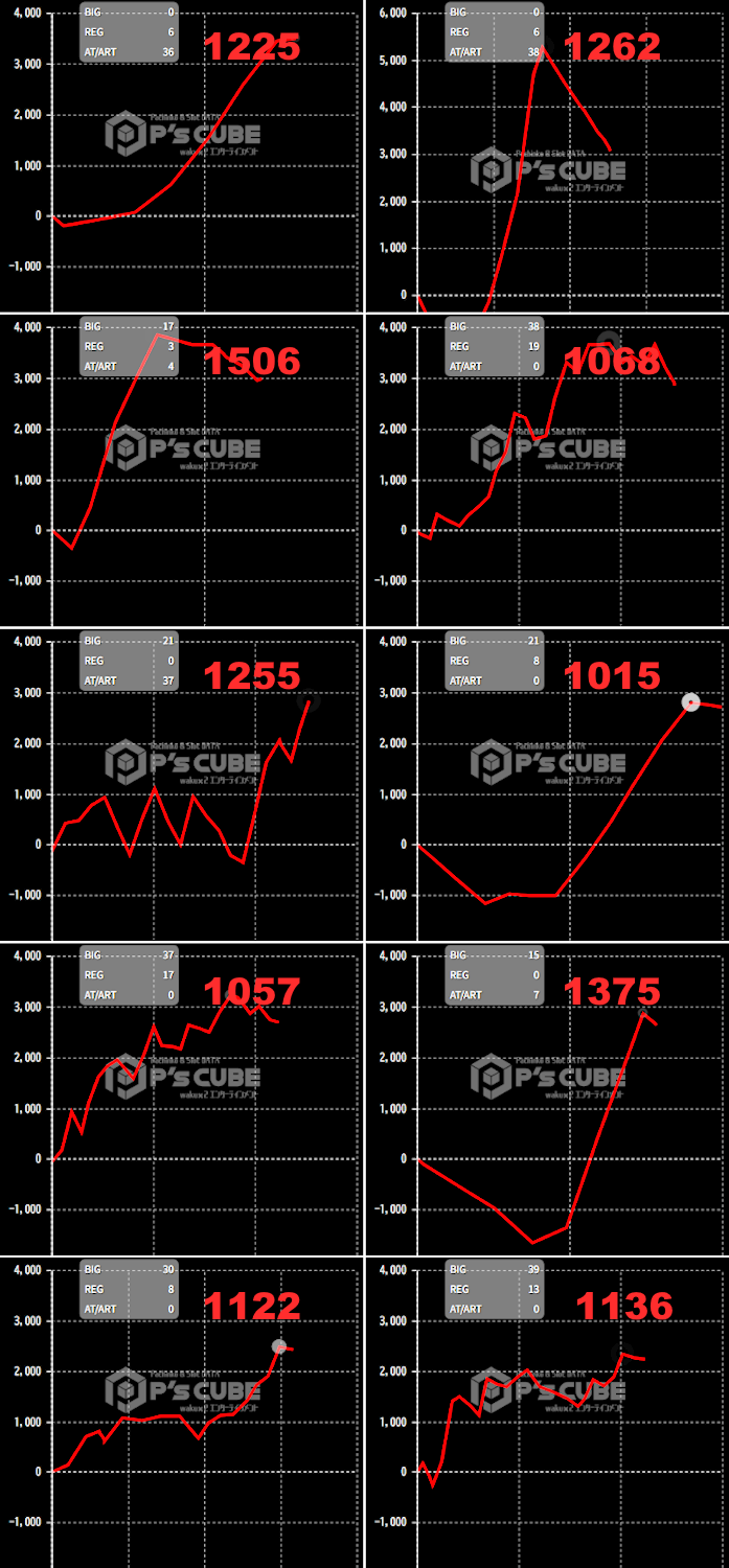 出玉スランプグラフ