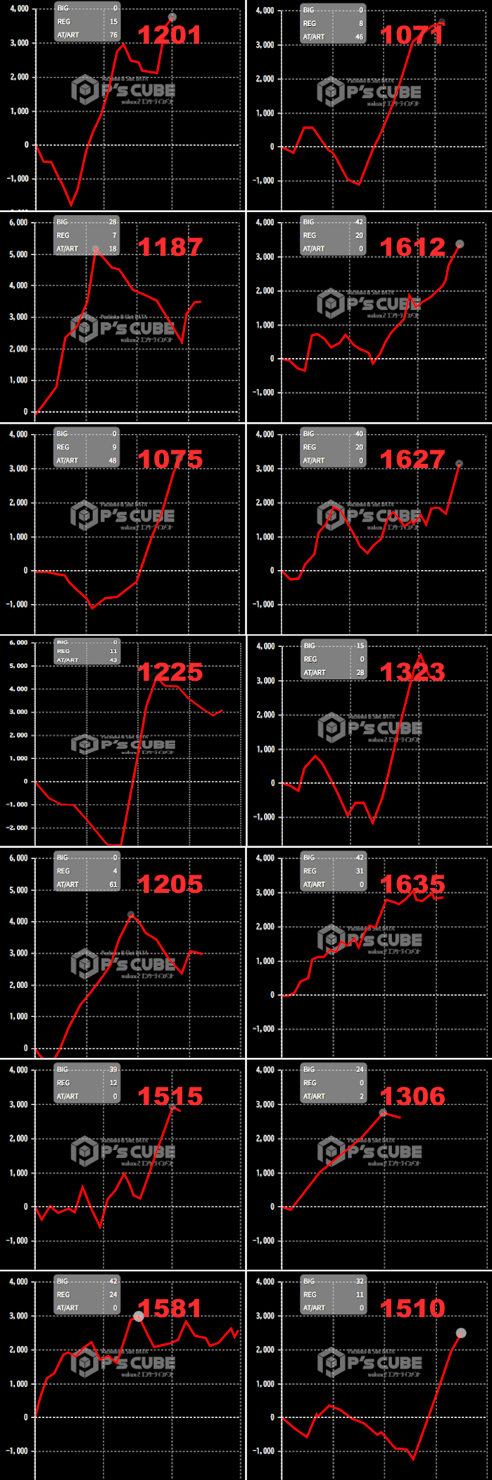 出玉スランプグラフ