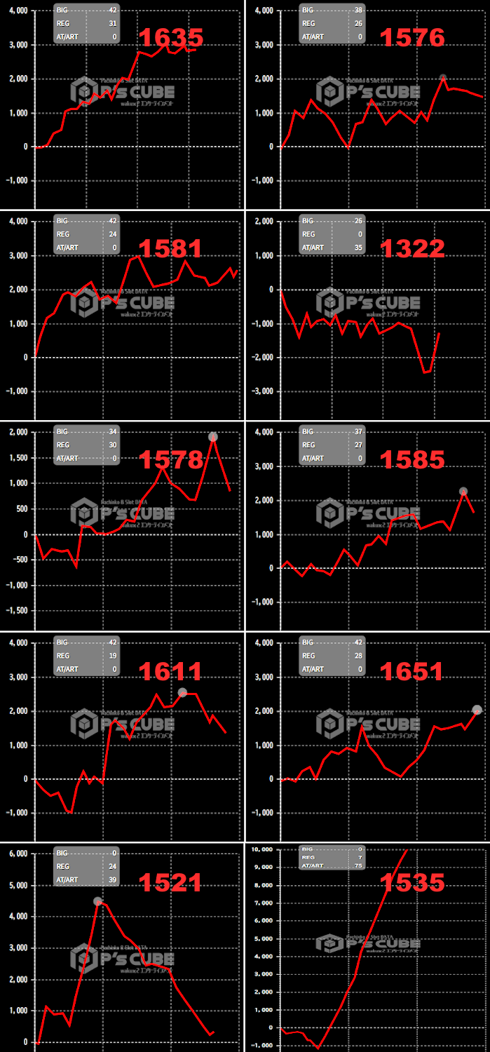 出玉スランプグラフ