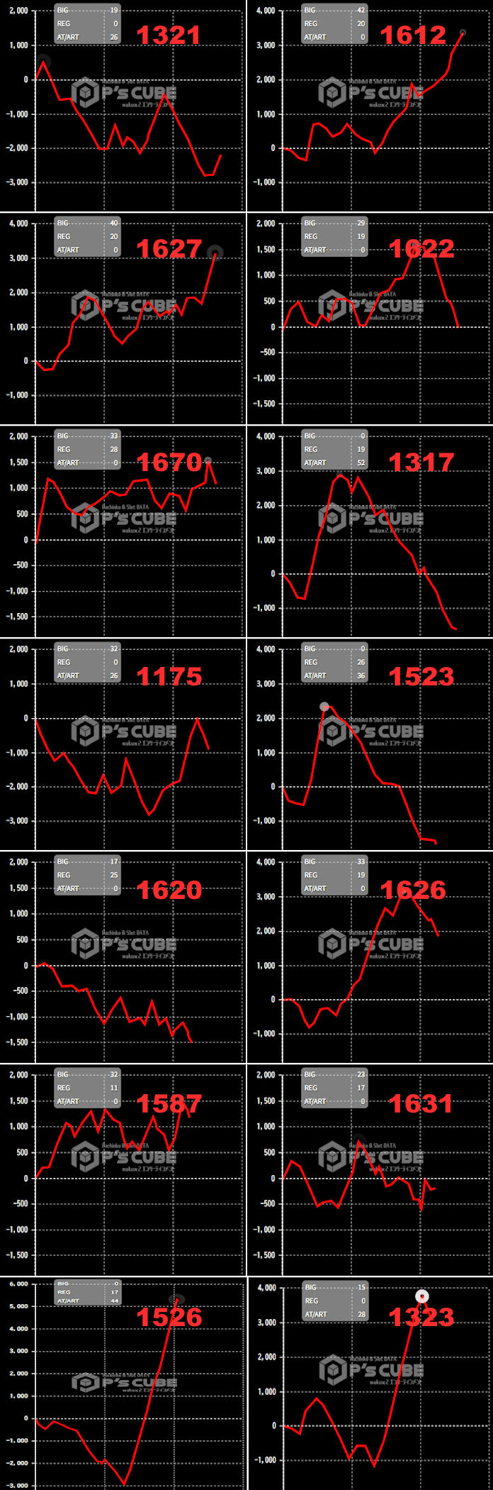 出玉スランプグラフ