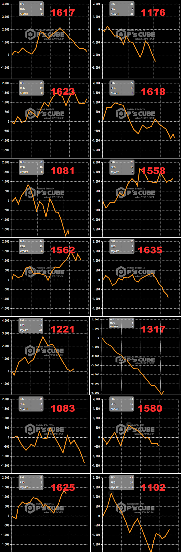 出玉スランプグラフ