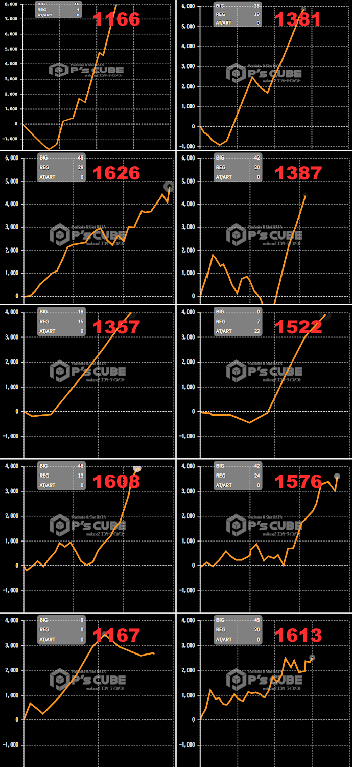 出玉スランプグラフ