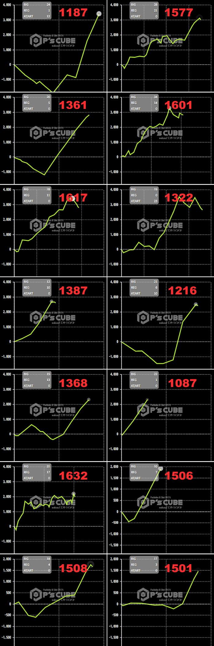 出玉スランプグラフ