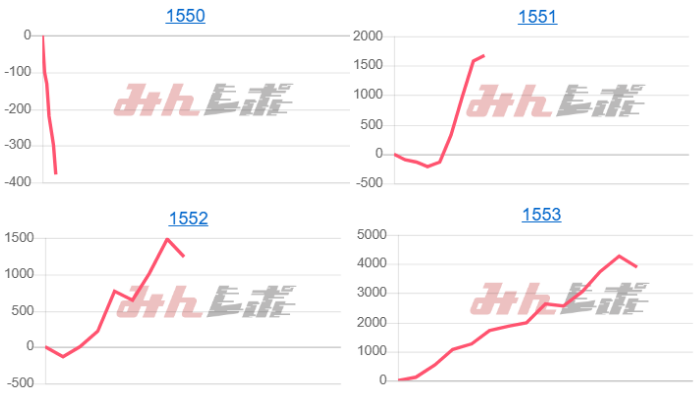 出玉スランプグラフ