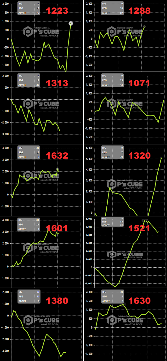 出玉スランプグラフ