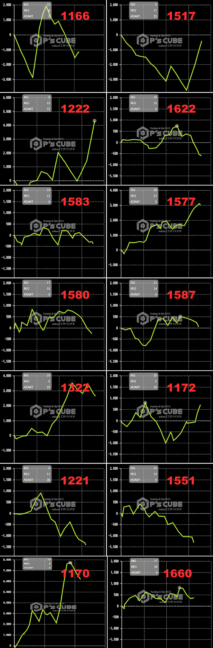 出玉スランプグラフ