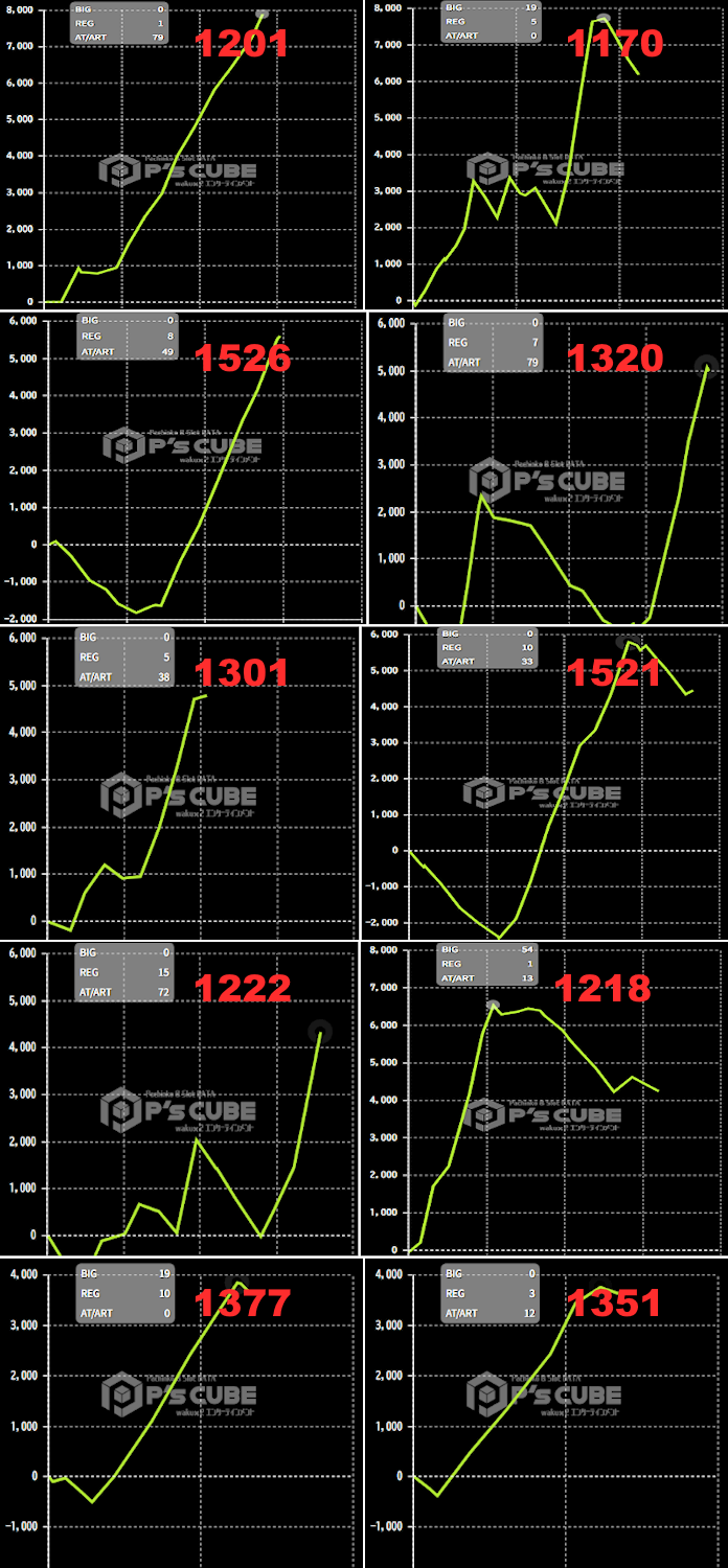 出玉スランプグラフ