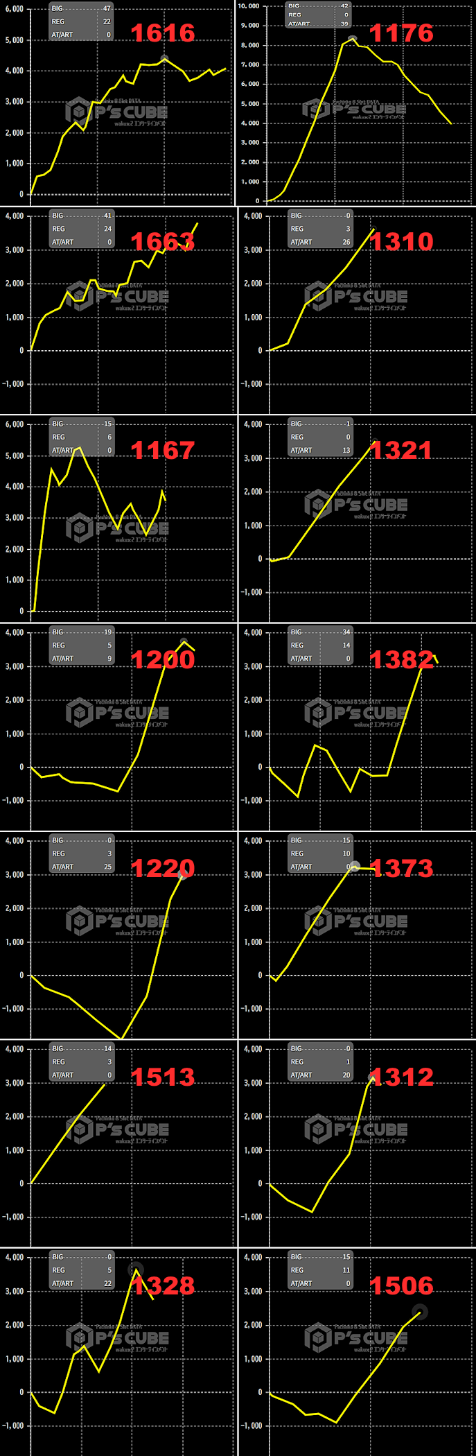 出玉スランプグラフ