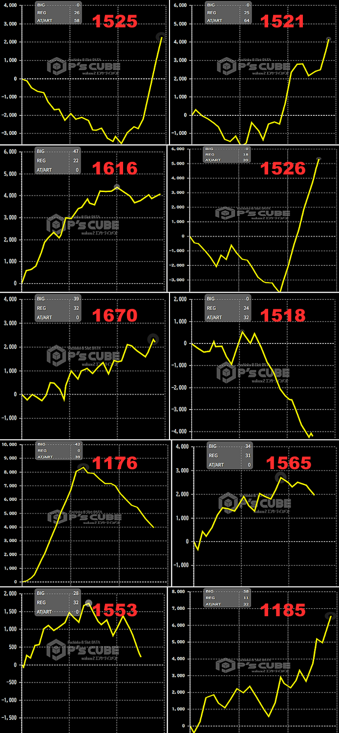 出玉スランプグラフ