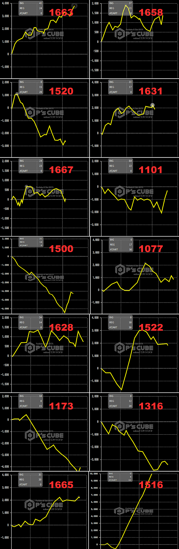 出玉スランプグラフ