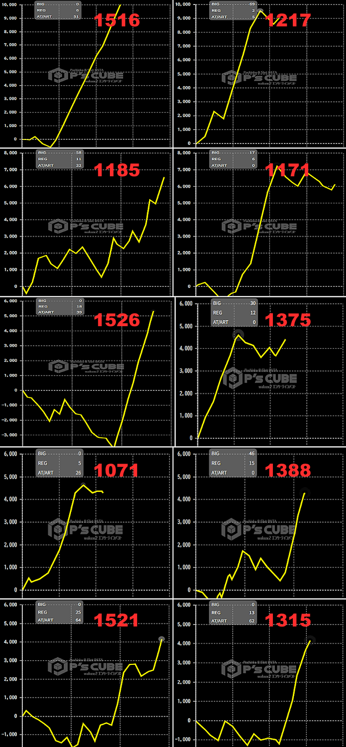 出玉スランプグラフ