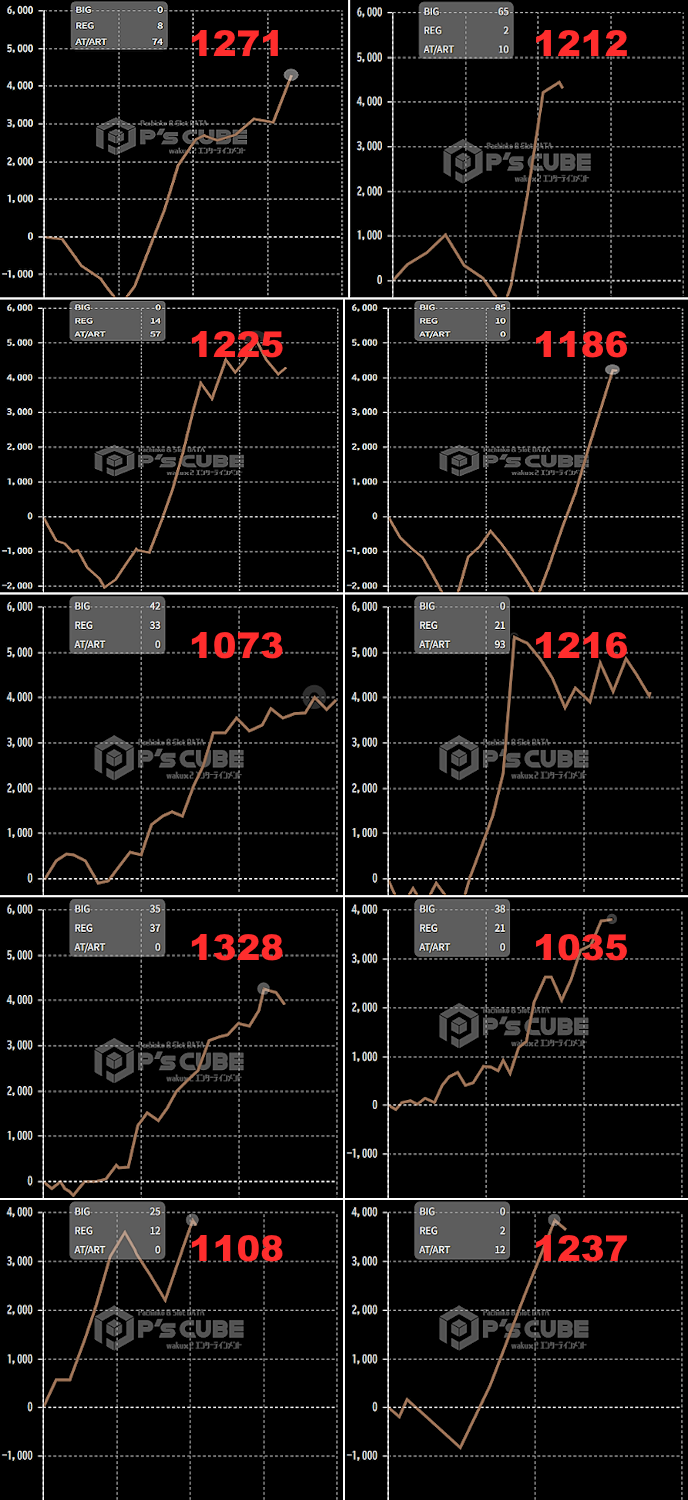 出玉スランプグラフ