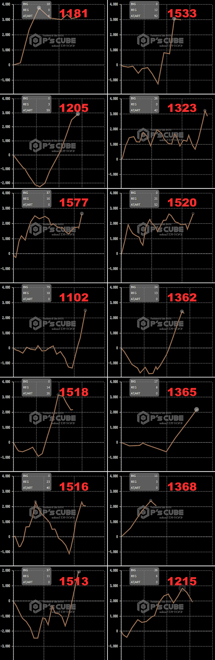 出玉スランプグラフ