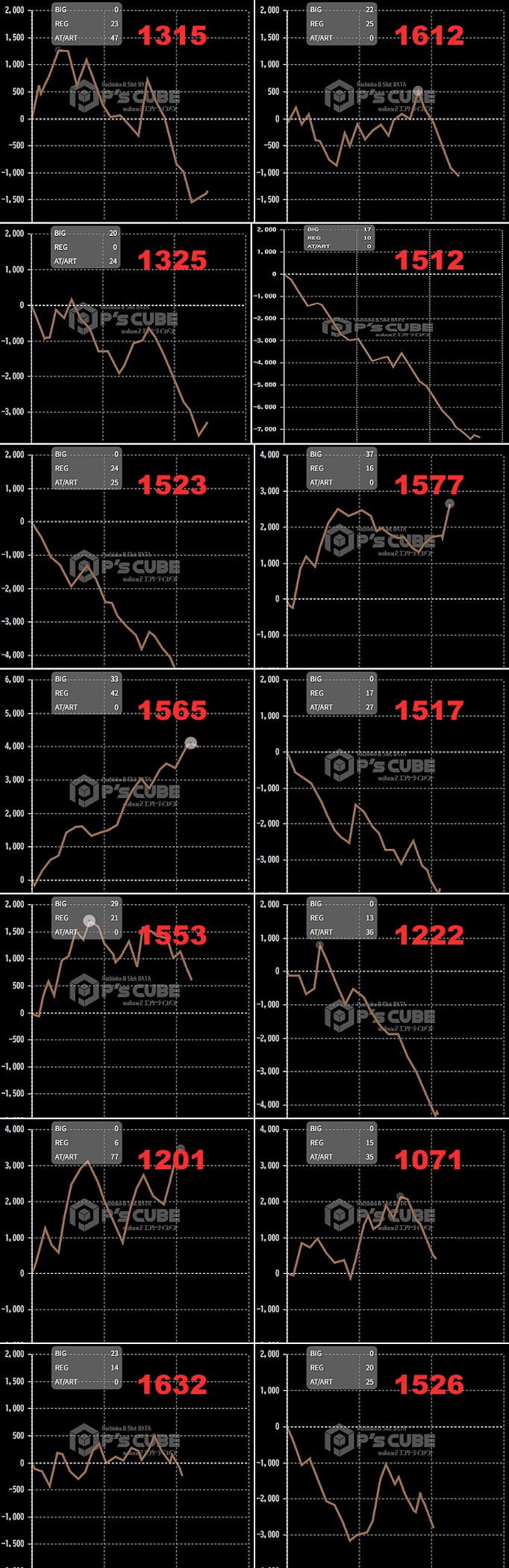 出玉スランプグラフ