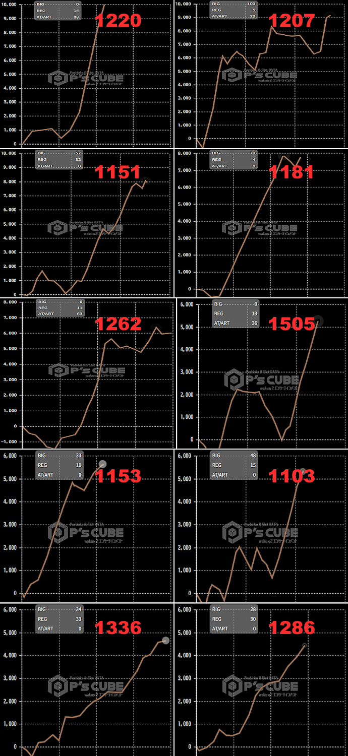 出玉スランプグラフ