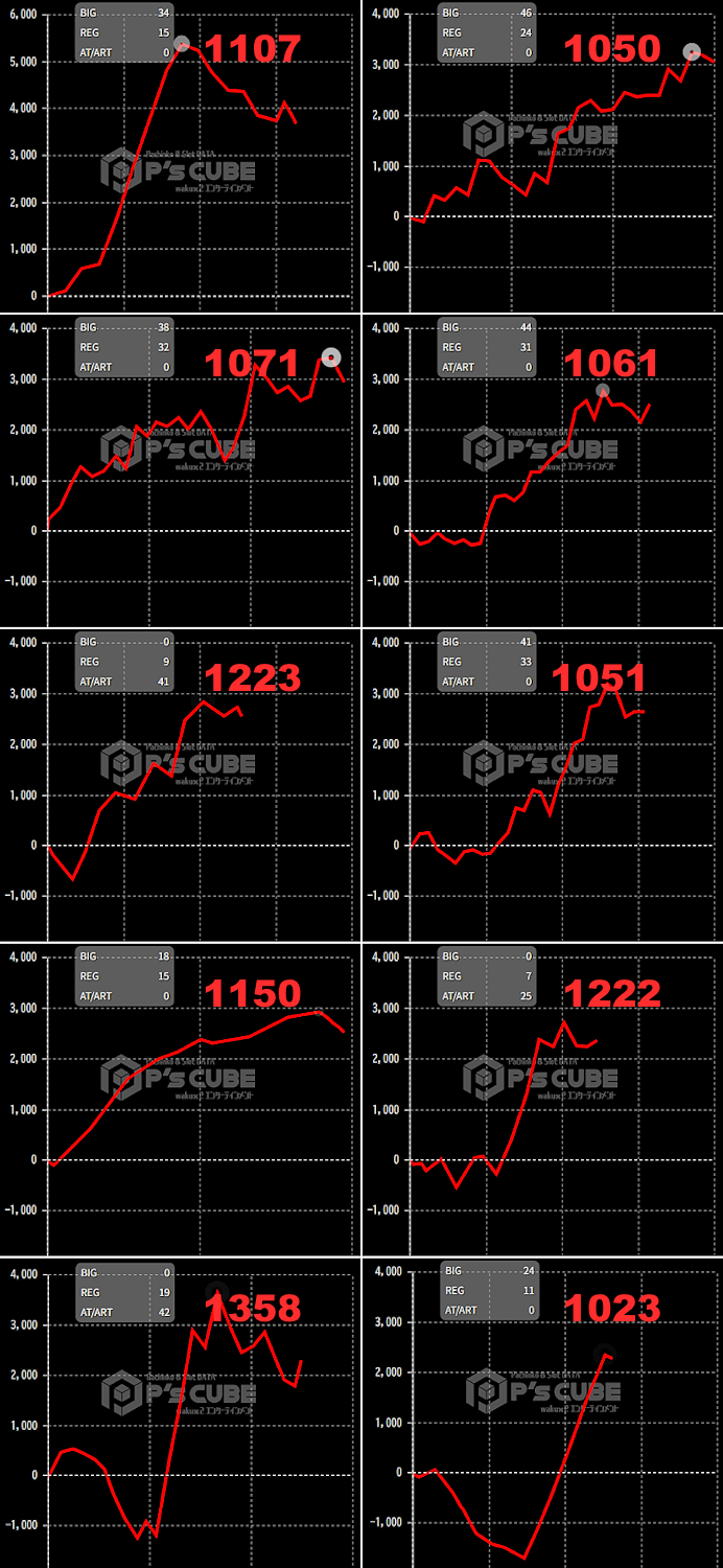 出玉スランプグラフ