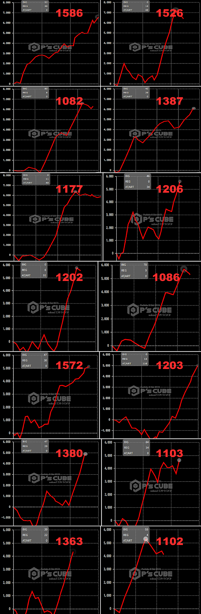 出玉スランプグラフ