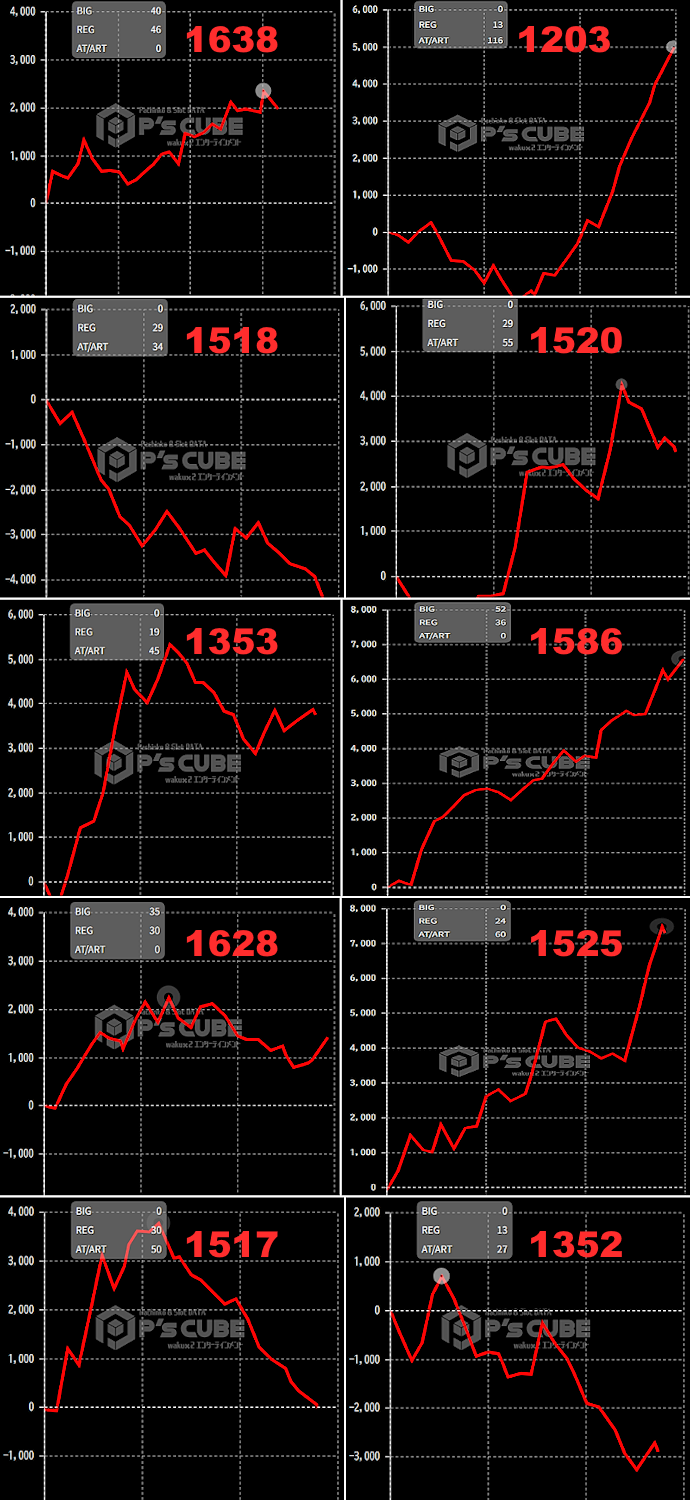 出玉スランプグラフ
