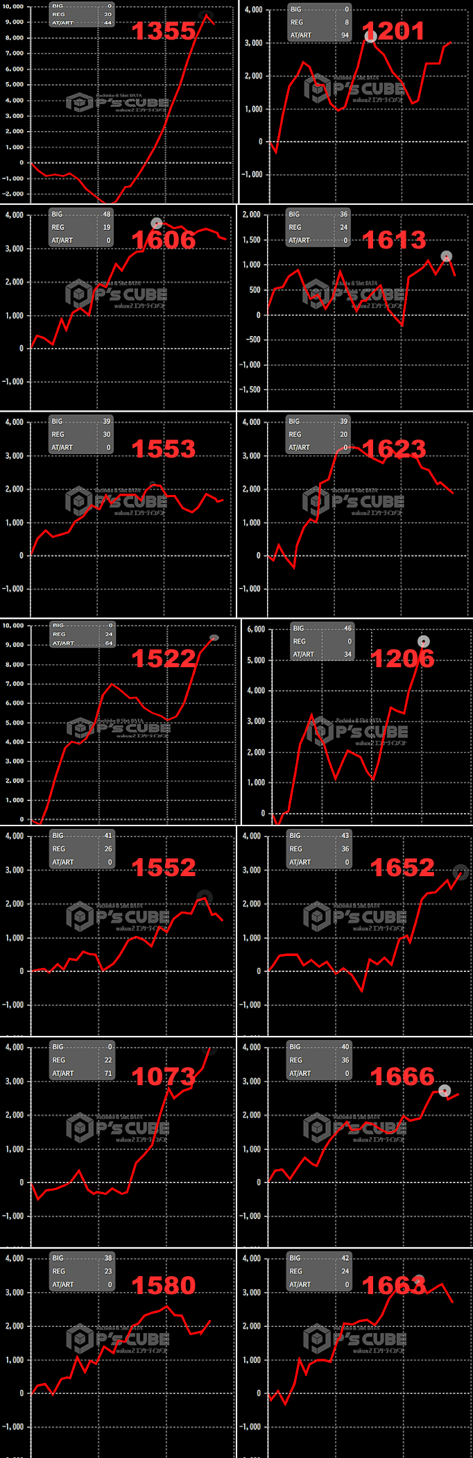 出玉スランプグラフ
