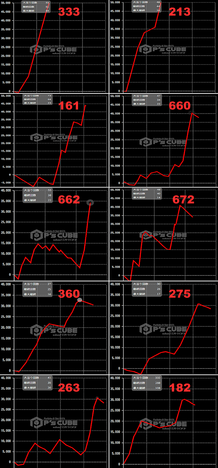 出玉スランプグラフ