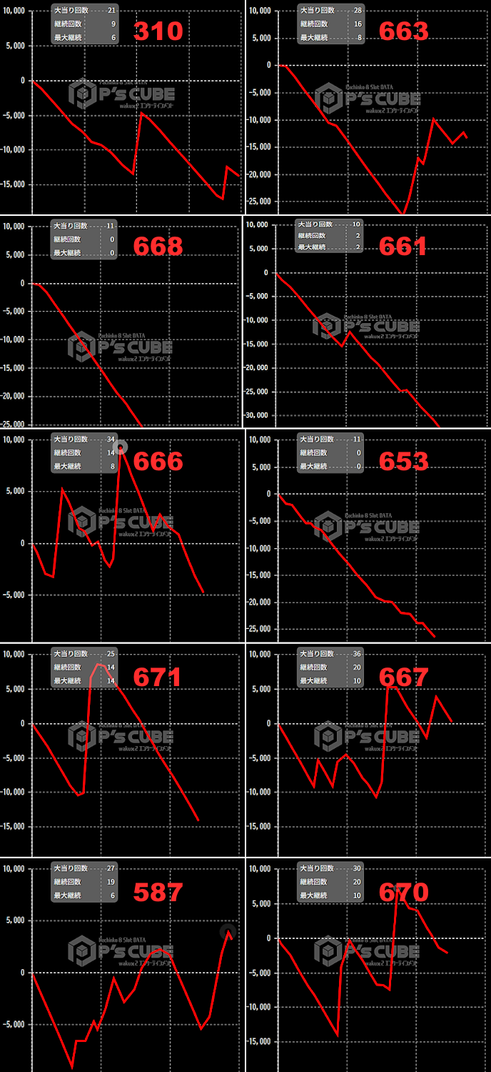 出玉スランプグラフ