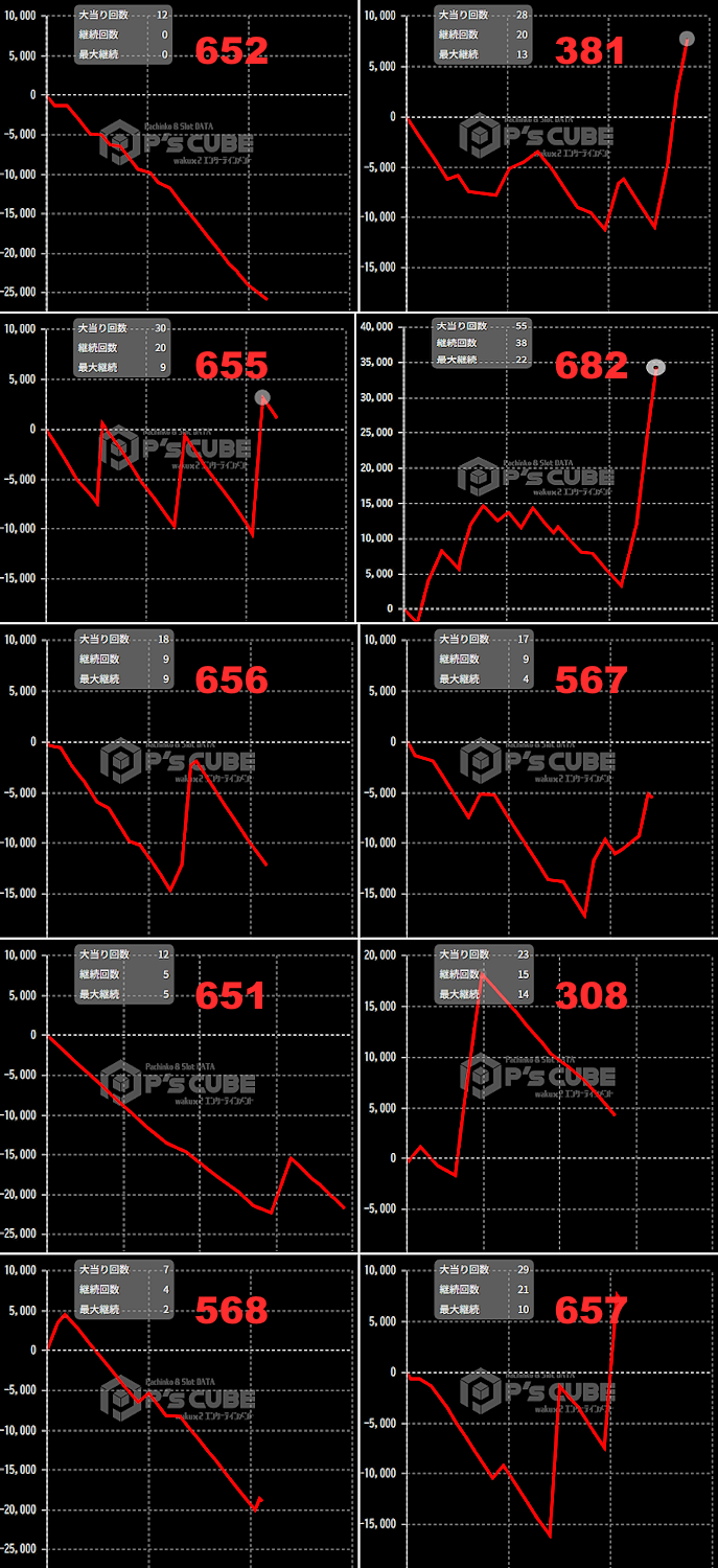 出玉スランプグラフ