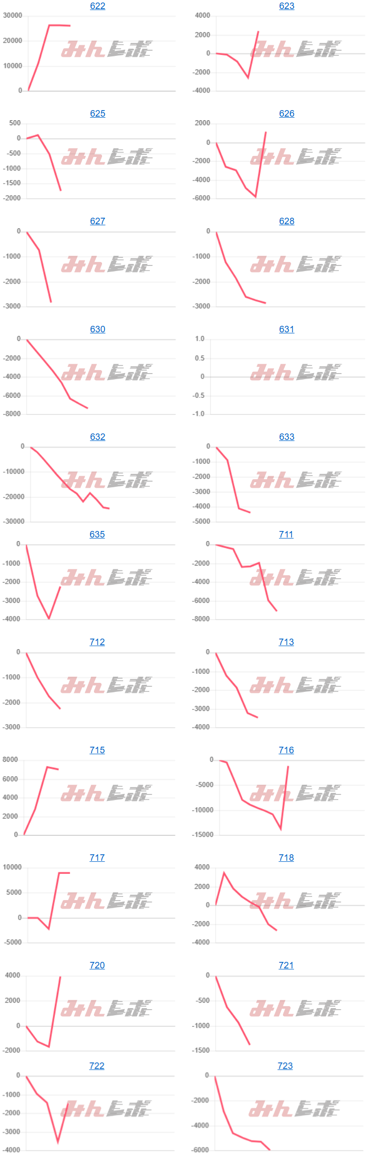 出玉スランプグラフ